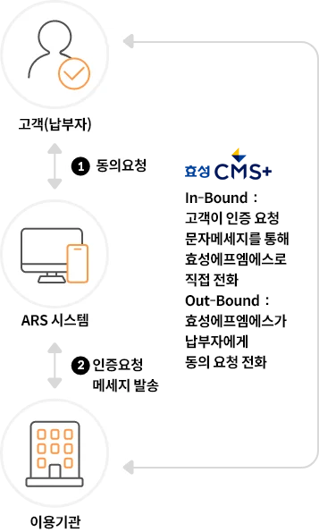 효성CMS 비대면 간편녹취동의 서비스 - 모바일화면용