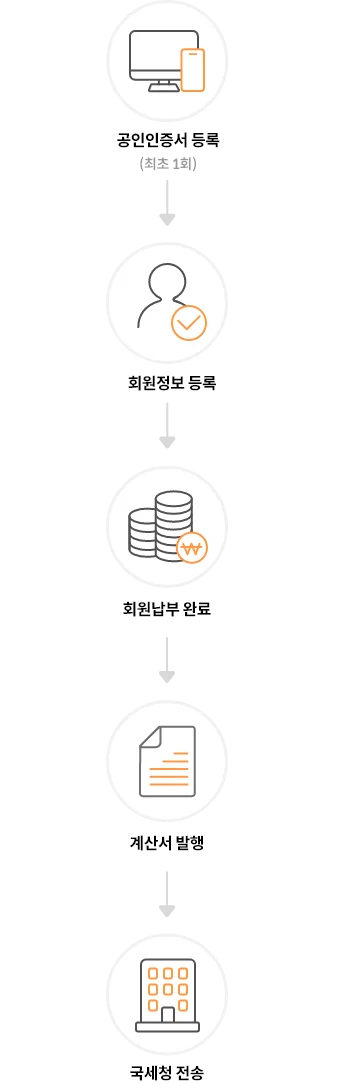 효성CMS 전자세금계산서 서비스 - 모바일화면용