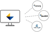 효성CMS 연결성과 확장성